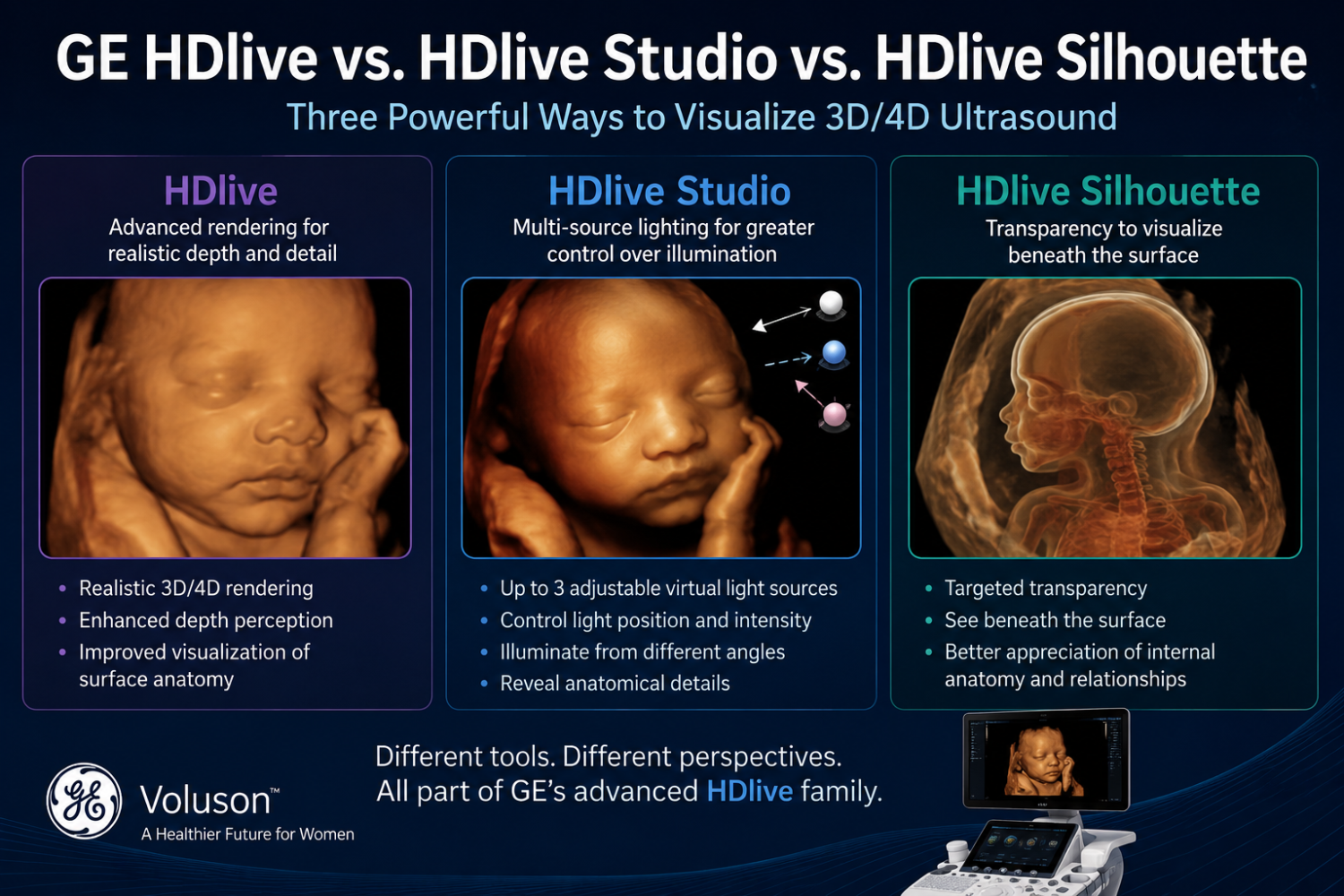 What is the difference between GE HDlive vs. HDlive Studio vs. HDlive Silhouette: